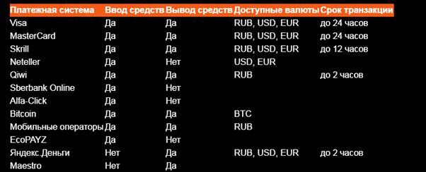 Особенности ввода и вывода денег в казино Azino 777 Ввод и вывод средств в казино Azino 777